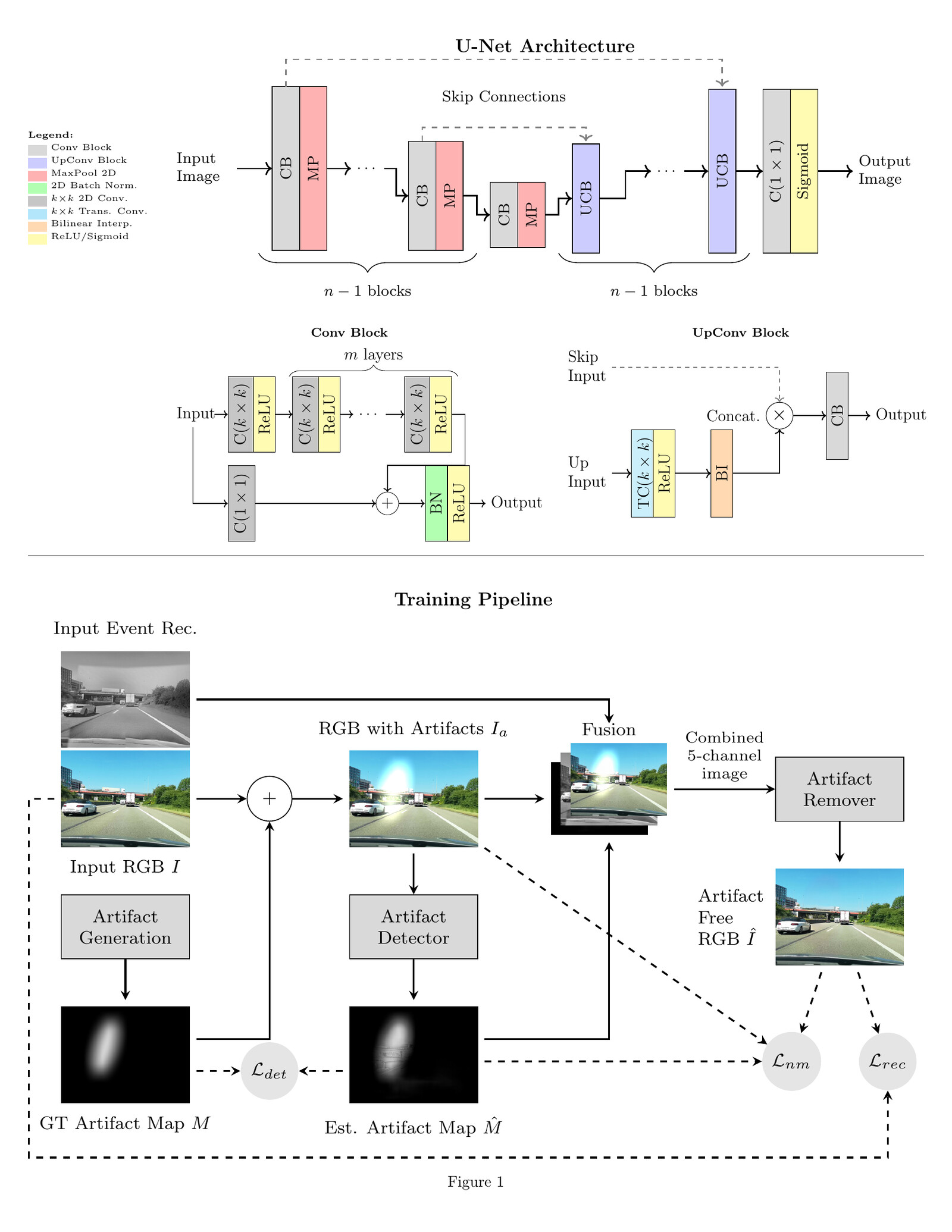 DeLux U-Net architecture and end-to-end training pipeline.